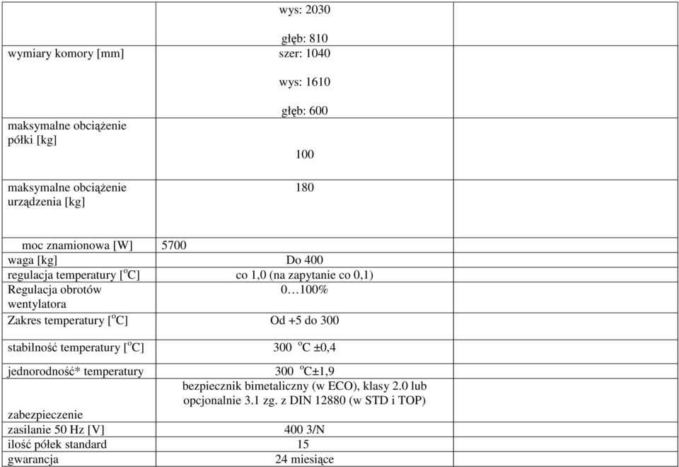 temperatury [ o C] Od +5 do 300 stabilność temperatury [ o C] 300 o C ±0,4 jednorodność* temperatury 300 o C±1,9 bezpiecznik bimetaliczny (w ECO),