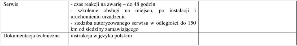 siedziba autoryzowanego serwisu w odległości do 150 km od