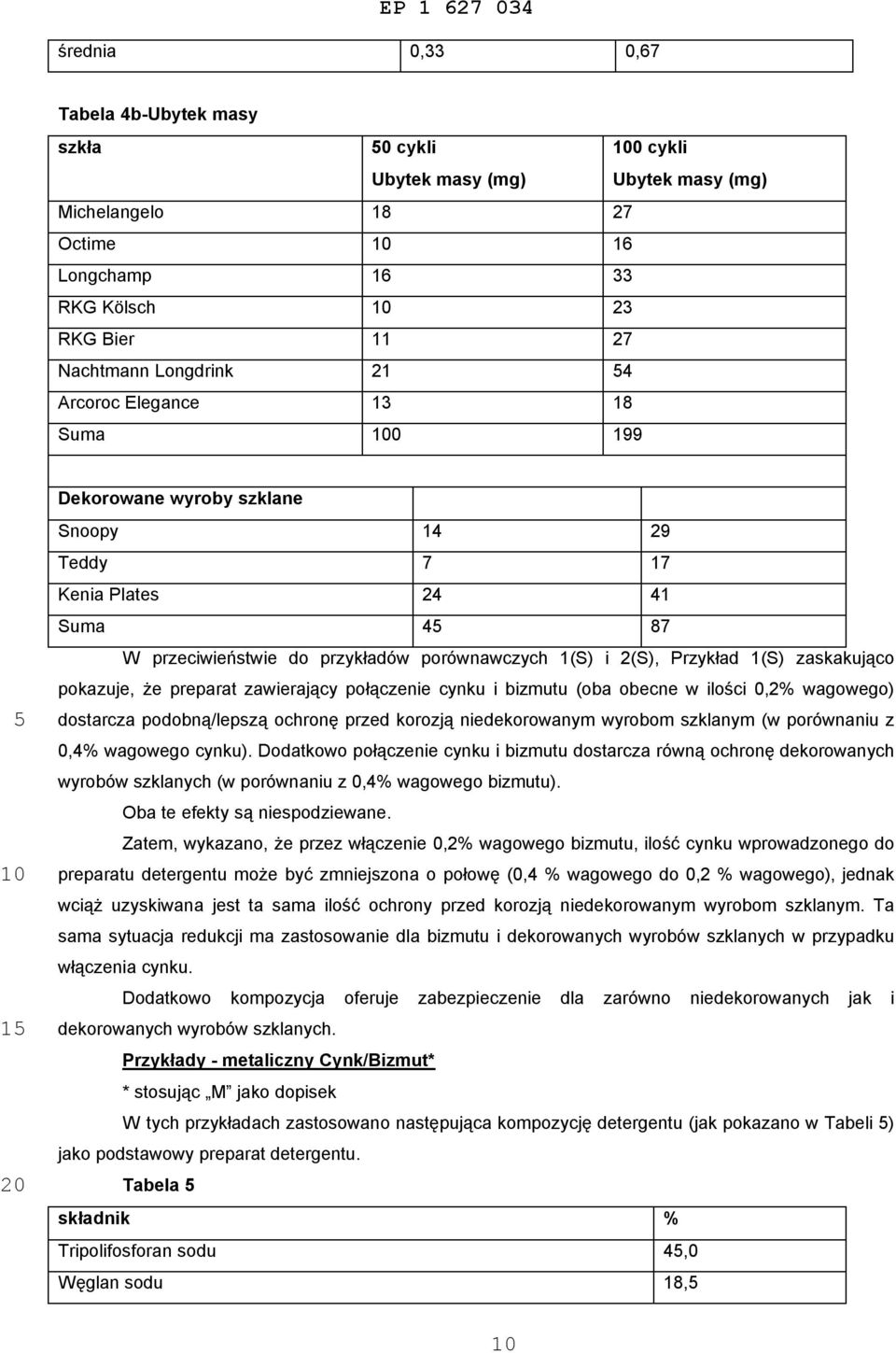 (oba obecne w ilości 0,2% wagowego) dostarcza podobną/lepszą ochronę przed korozją niedekorowanym wyrobom szklanym (w porównaniu z 0,4% wagowego cynku).