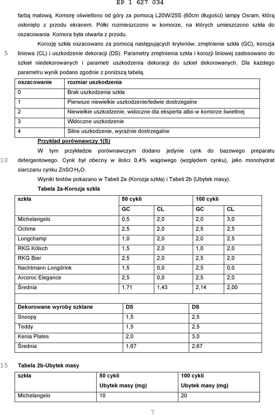 Parametry zmętnienia i korozji liniowej zastosowano do szkieł niedekorowanych i parametr uszkodzenia dekoracji do szkieł dekorowanych. Dla każdego parametru wynik podano zgodnie z poniższą tabelą.