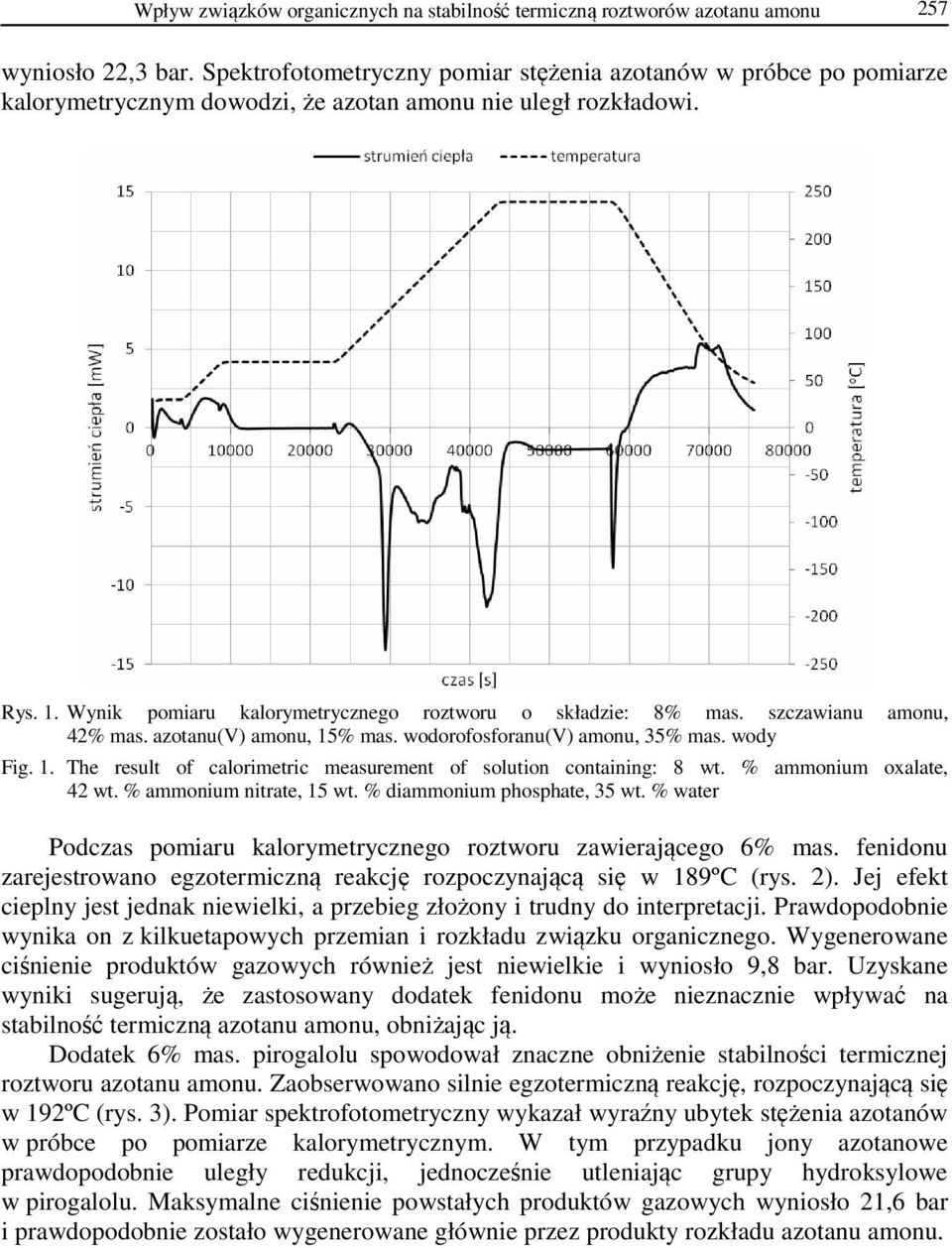 szczawianu amonu, 42% mas. azotanu(v) amonu, 15% mas. wodorofosforanu(v) amonu, 35% mas. wody Fig. 1. The result of calorimetric measurement of solution containing: 8 wt. % ammonium oxalate, 42 wt.