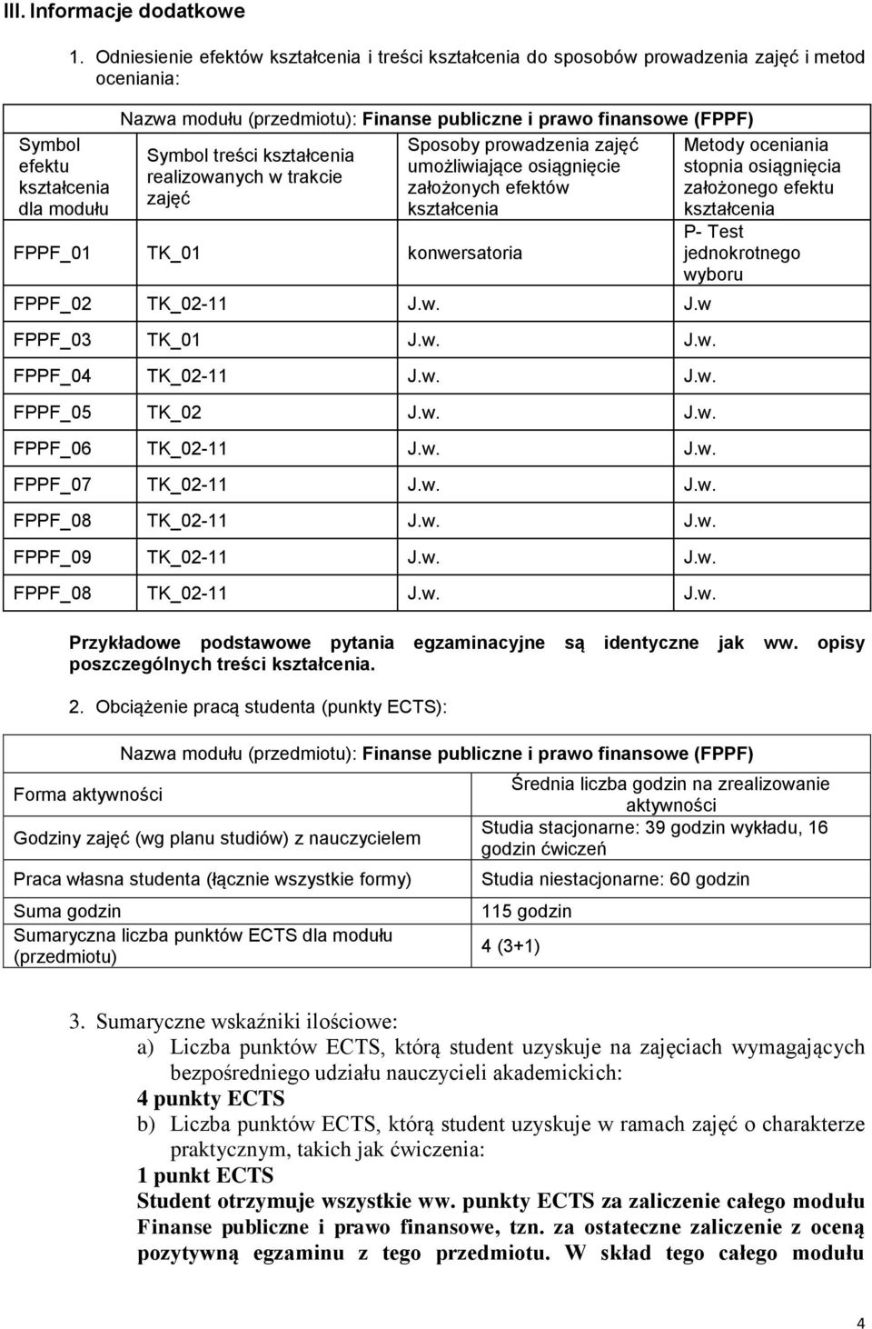 prowadzenia zajęć umożliwiające osiągnięcie założonych efektów FPPF_01 TK_01 konwersatoria FPPF_02 TK_02-11 J.w. J.w FPPF_03 TK_01 J.w. J.w. FPPF_04 TK_02-11 J.w. J.w. FPPF_05 TK_02 J.w. J.w. FPPF_06 TK_02-11 J.