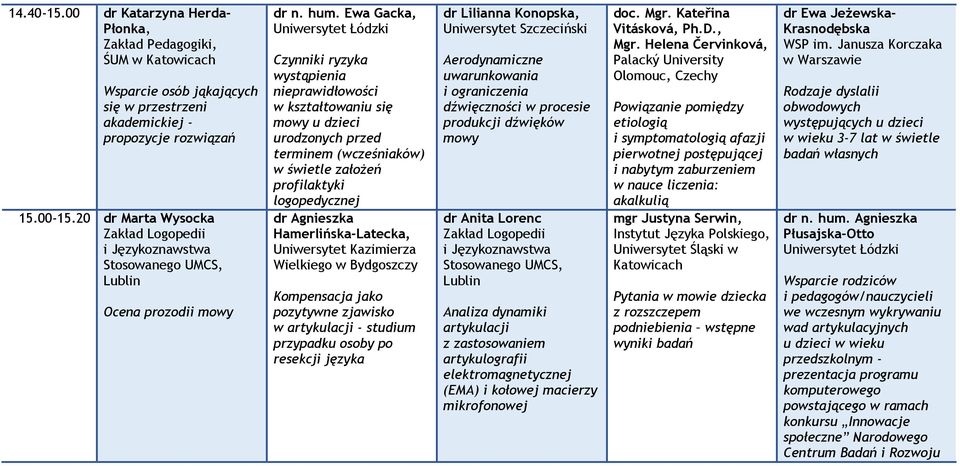 Ewa Gacka, Czynniki ryzyka wystąpienia nieprawidłowości w kształtowaniu się mowy u dzieci urodzonych przed terminem (wcześniaków) w świetle założeń profilaktyki logopedycznej dr Agnieszka