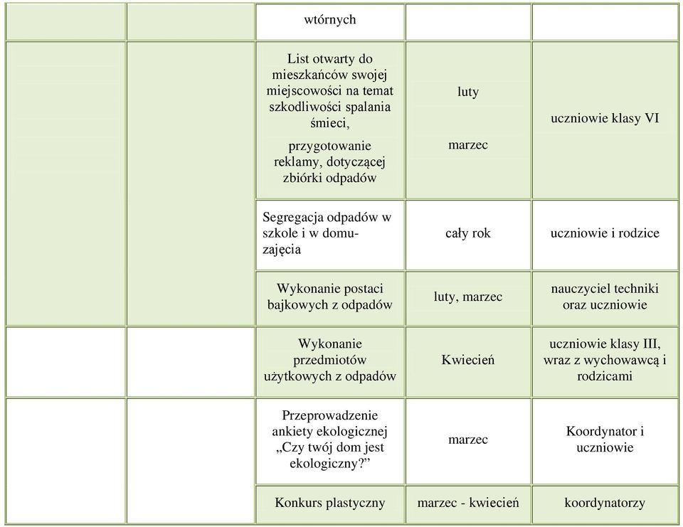 bajkowych z odpadów luty, nauczyciel techniki oraz Wykonanie przedmiotów użytkowych z odpadów Kwiecień klasy III, wraz z