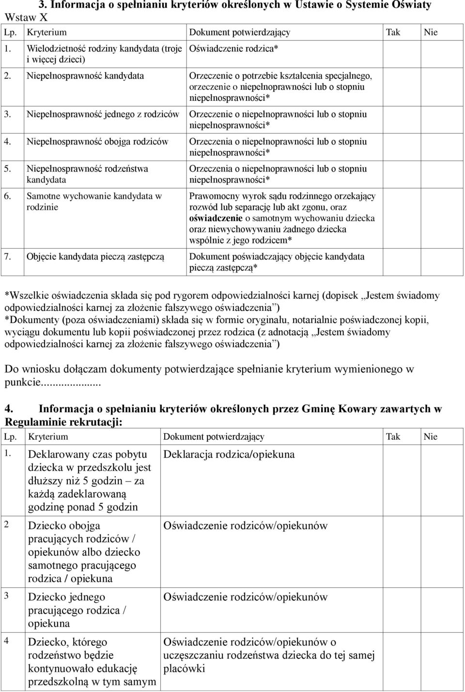 Niepełnosprawność kandydata Orzeczenie o potrzebie kształcenia specjalnego, orzeczenie o niepełnoprawności lub o stopniu 3.