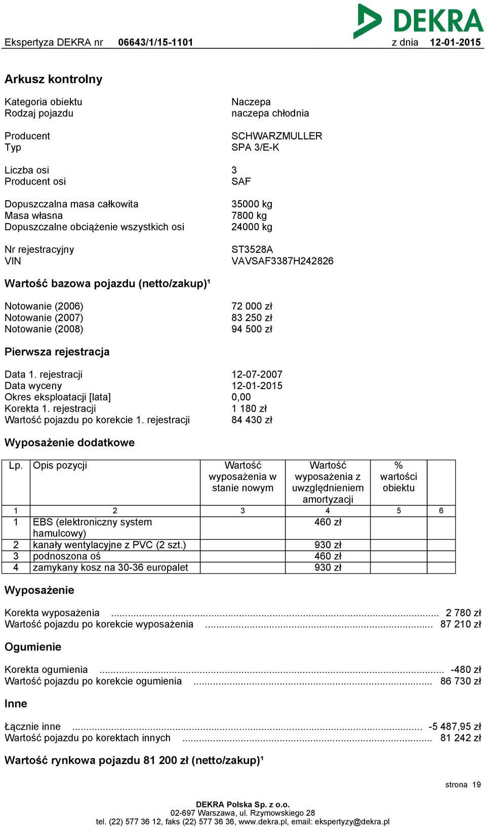 83 250 zł 94 500 zł Pierwsza rejestracja Data 1. rejestracji Data wyceny Okres eksploatacji [lata] Korekta 1. rejestracji Wartość pojazdu po korekcie 1.