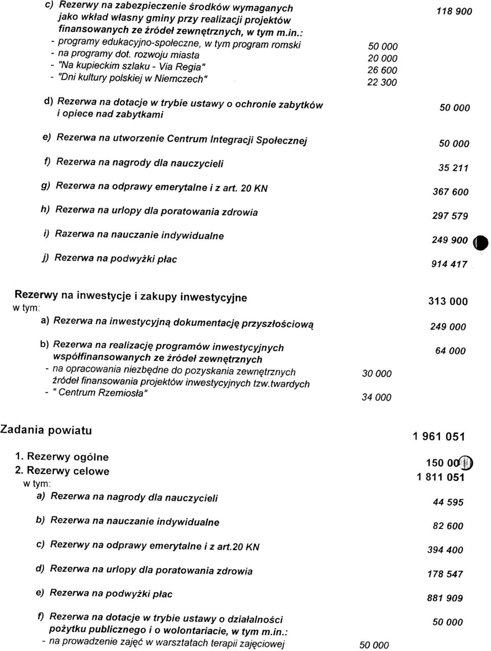 na utworzenie Centrum Integraji Spo³eznej f) Rezerwa na nagrody dla nauzyieli g) Rezerwa na odprawy emerytalne i z art.