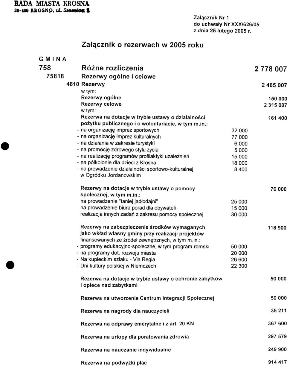 po ytku publiznego i o wolontariaie, w tym m.in.