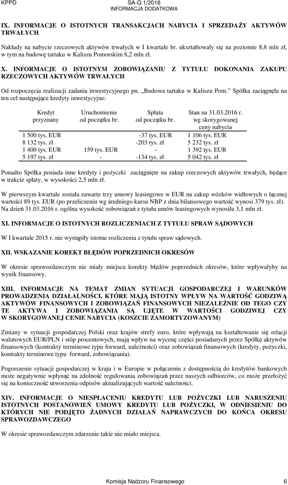 INFORMACJE O ISTOTNYM ZOBOWIĄZANIU Z TYTUŁU DOKONANIA ZAKUPU RZECZOWYCH AKTYWÓW TRWAŁYCH Od rozpoczęcia realizacji zadania inwestycyjnego pn. Budowa tartaku w Kaliszu Pom.