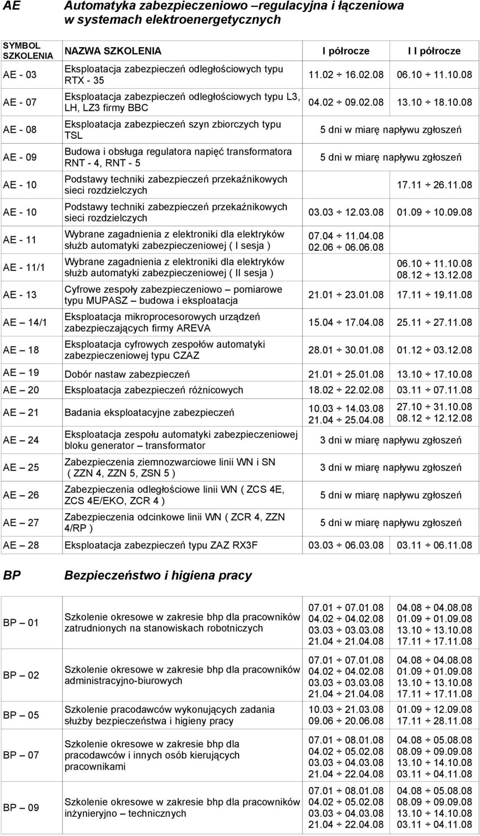 zbiorczych typu TSL Budowa i obsługa regulatora napięć transformatora RNT - 4, RNT - 5 Podstawy techniki zabezpieczeń przekaźnikowych sieci rozdzielczych Podstawy techniki zabezpieczeń