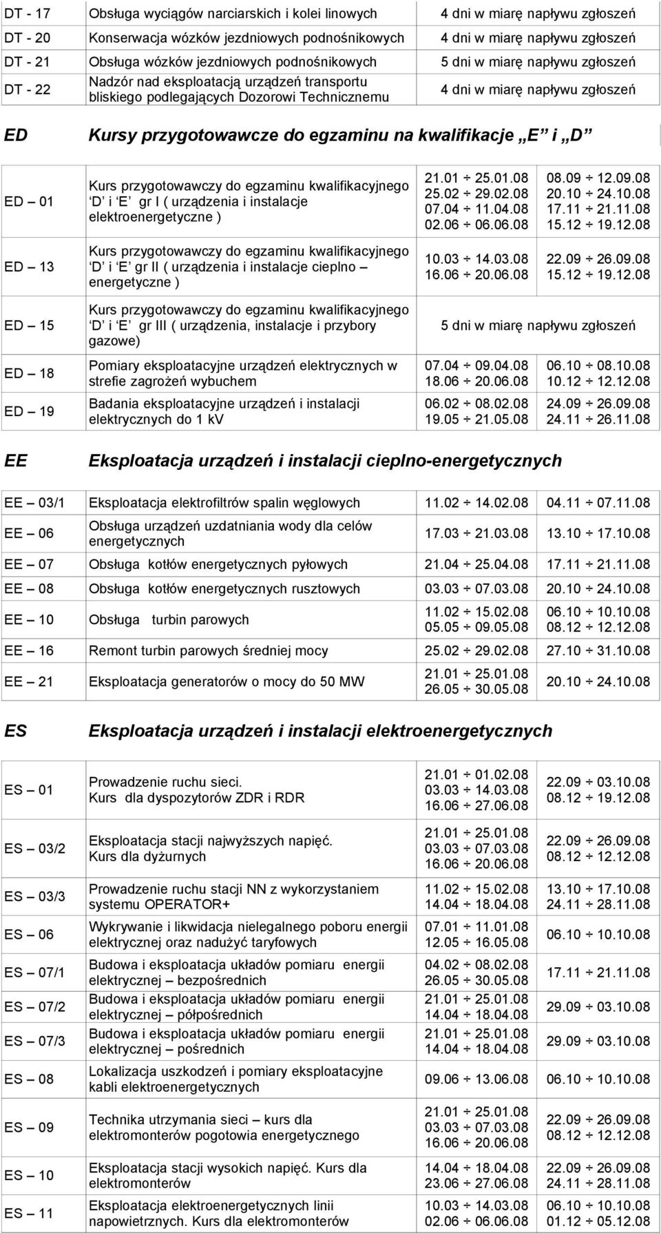 kwalifikacje E i D ED 01 Kurs przygotowawczy do u kwalifikacyjnego D i E gr I ( urządzenia i instalacje elektroenergetyczne ) 25.02 29.02.08 02.06 06.06.08 08.09 12.