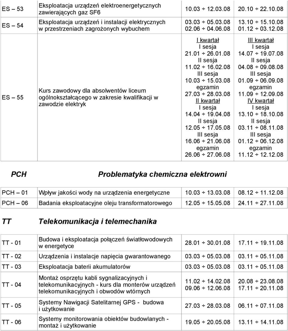 05 17.05.08 16.06 21.06.08 26.06 27.06.08 13.10 15.10.08 01.12 03.12.08 III kwartał 14.07 19.07.08 04.08 09.08.08 11.09 12.09.08 IV kwartał 03.11 08.11.08 01.12 06.12.08 11.12 12.12.08 PCH Problematyka chemiczna elektrowni PCH 01 Wpływ jakości wody na urządzenia energetyczne 10.