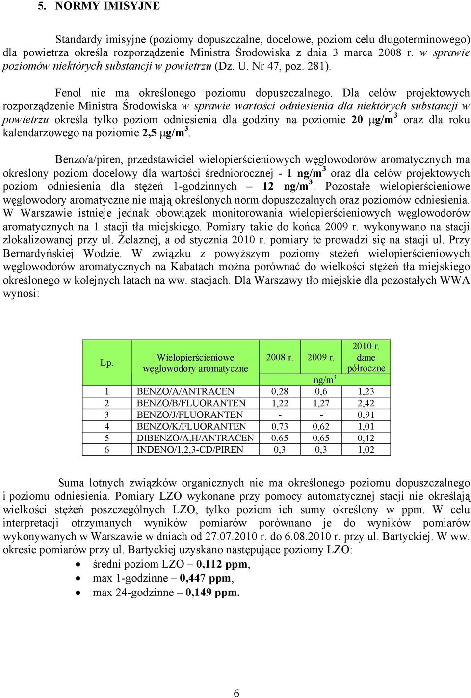 Dla celów projektowych rozporządzenie Ministra Środowiska w sprawie wartości odniesienia dla niektórych substancji w powietrzu określa tylko poziom odniesienia dla godziny na poziomie 20 μg/m 3 oraz