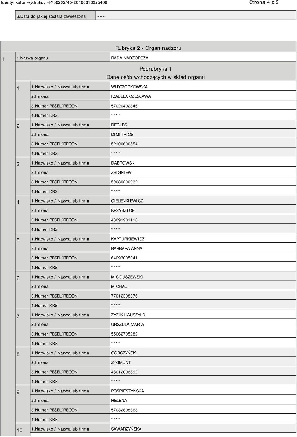 Nazwisko / Nazwa lub firma DĄBROWSKI ZBIGNIEW 3.Numer PESEL/REGON 59080200932 4 1.Nazwisko / Nazwa lub firma CIELENKIEWICZ KRZYSZTOF 3.Numer PESEL/REGON 48091901110 5 1.