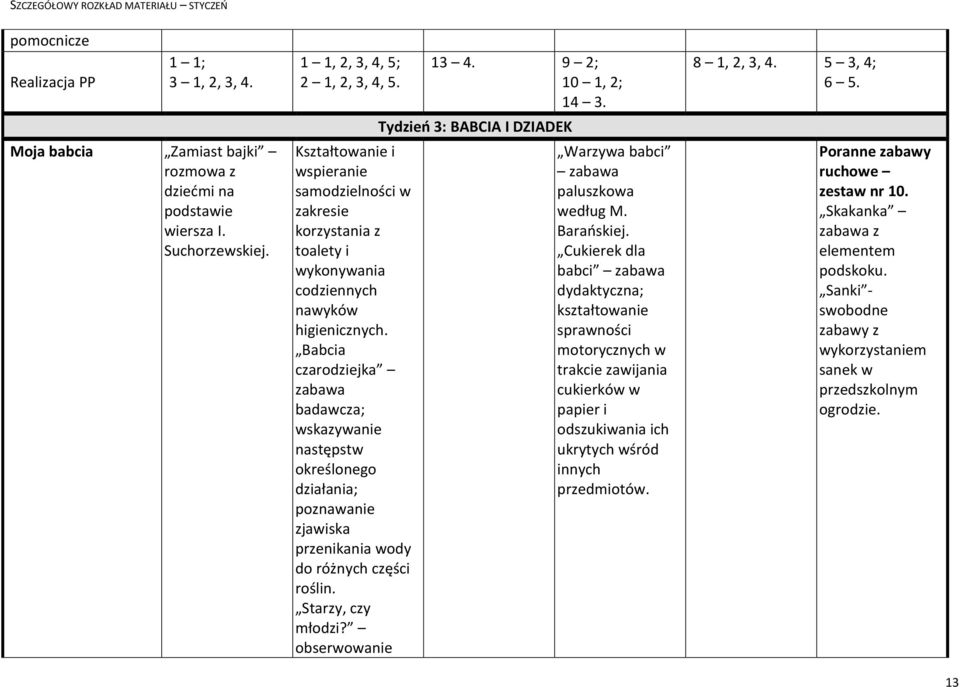 9 2; 10 1, 2; 14 3. Tydzień 3: BABCIA I DZIADEK Warzywa babci paluszkowa według M. Barańskiej.