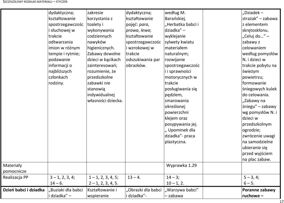 pojęć: para, prawa, lewa; spostrzegawczośc i wzrokowej w trakcie odszukiwania par obrazków. według M. Barańskiej.