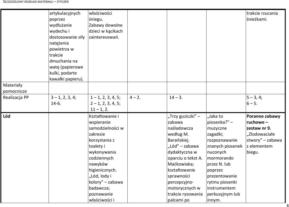 5 3, 4; Trzy guziczki naśladowcza według M. Barańskiej. Lód dydaktyczna w oparciu o tekst A.