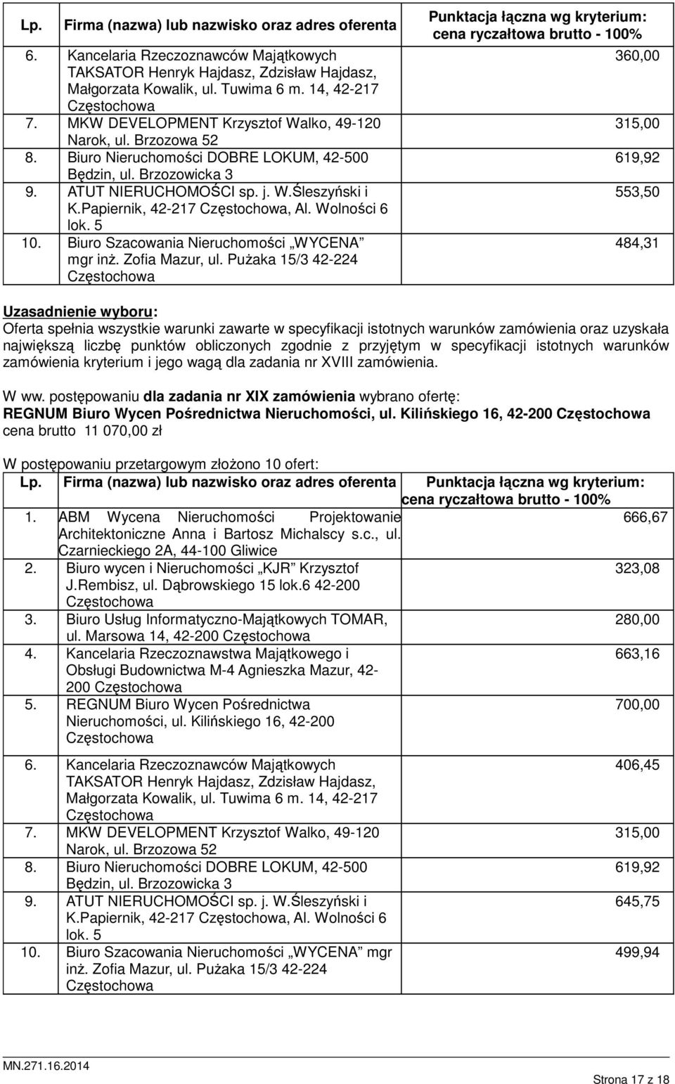 postępowaniu dla zadania nr XIX zamówienia wybrano ofertę: REGNUM Biuro Wycen Pośrednictwa Nieruchomości, ul.