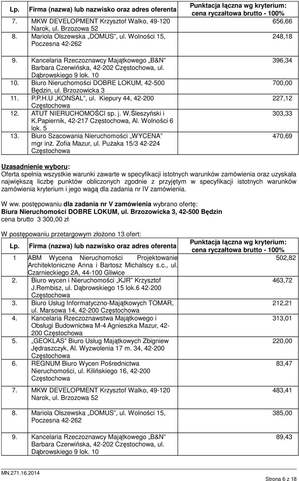 Biuro Szacowania Nieruchomości WYCENA 656,66 248,18 396,34 227,12 303,33 470,69 zamówienia kryterium i jego wagą dla zadania nr IV zamówienia. W ww.