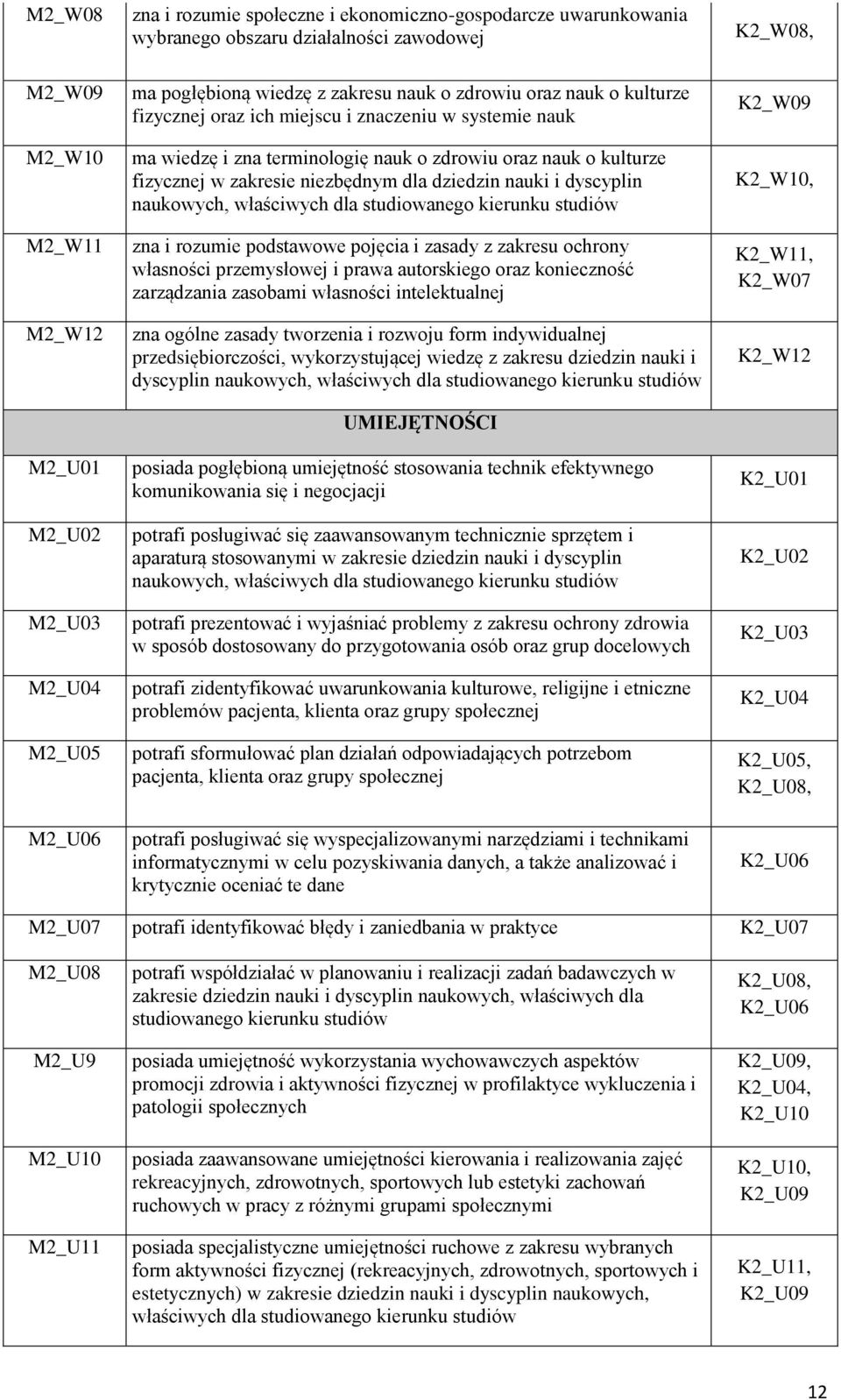 zakresie niezbędnym dla dziedzin nauki i dyscyplin naukowych, właściwych dla studiowanego kierunku studiów zna i rozumie podstawowe pojęcia i zasady z zakresu ochrony własności przemysłowej i prawa