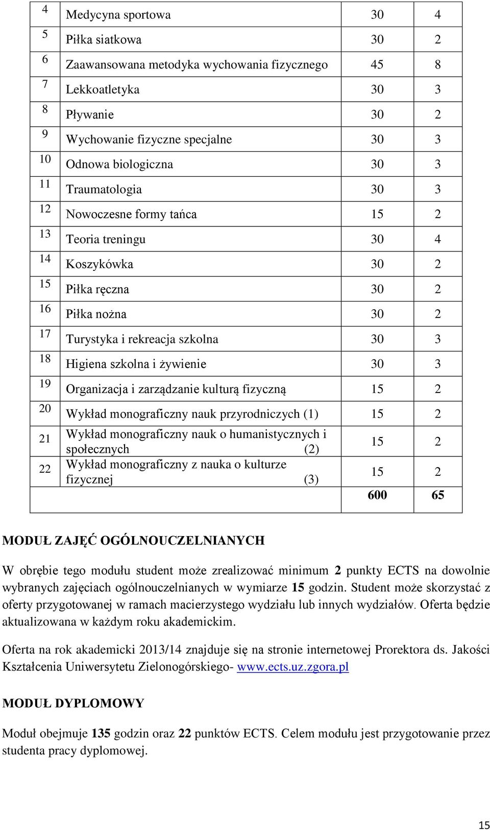 i żywienie 30 3 Organizacja i zarządzanie kulturą fizyczną 15 2 Wykład monograficzny nauk przyrodniczych (1) 15 2 21 Wykład monograficzny nauk o humanistycznych i społecznych (2) 22 Wykład