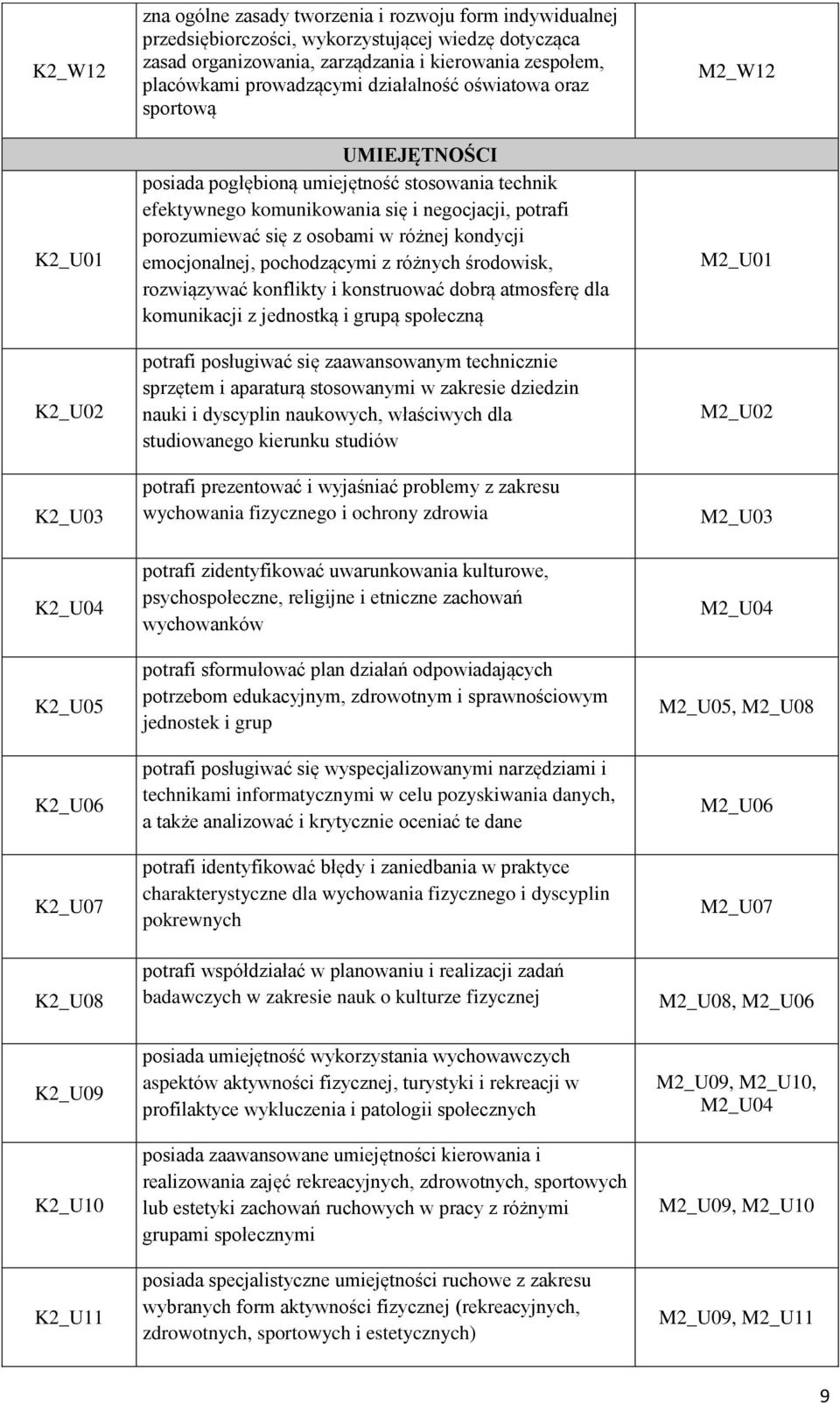 osobami w różnej kondycji emocjonalnej, pochodzącymi z różnych środowisk, rozwiązywać konflikty i konstruować dobrą atmosferę dla komunikacji z jednostką i grupą społeczną potrafi posługiwać się