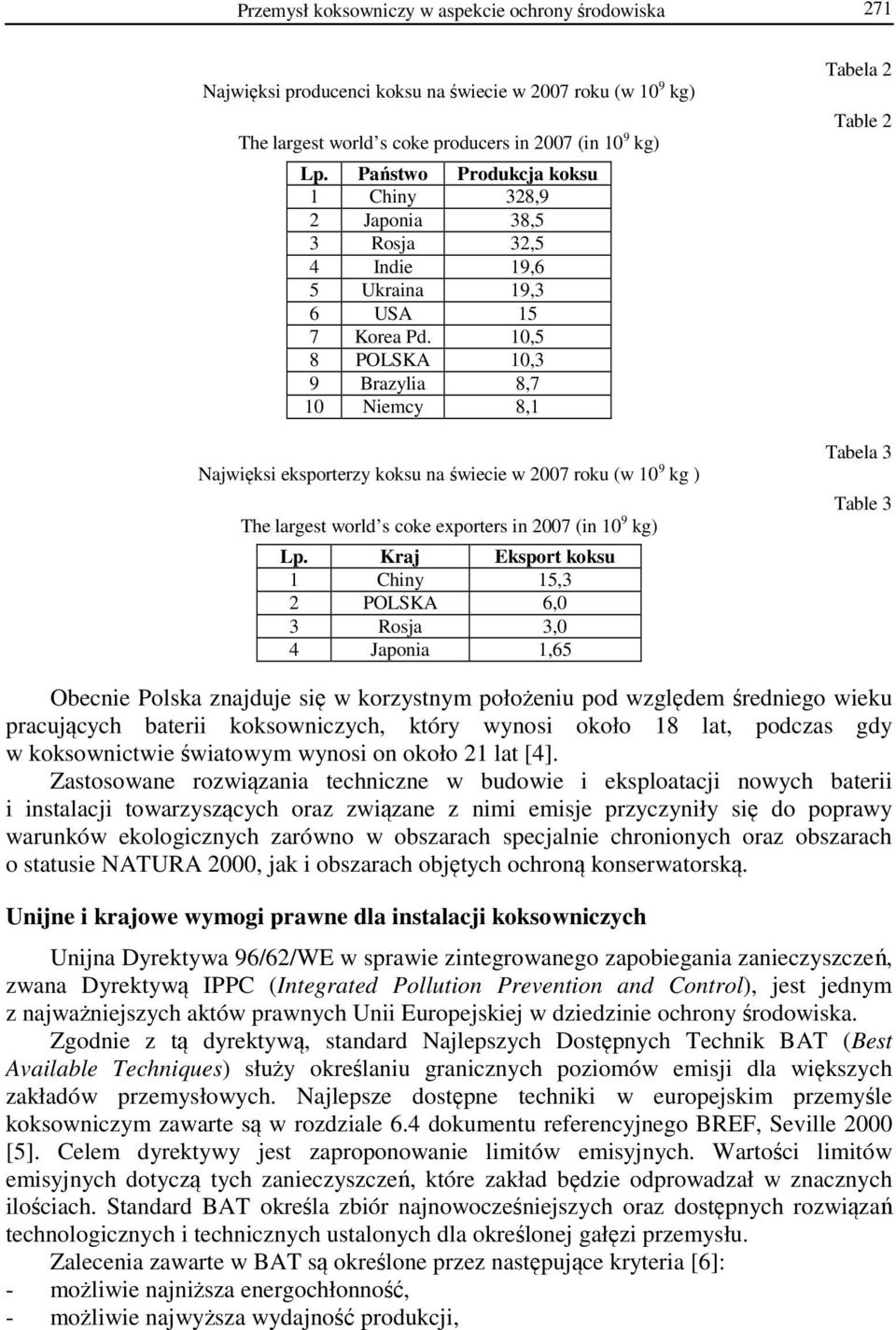 10,5 8 POLSKA 10,3 9 Brazylia 8,7 10 Niemcy 8,1 Najwięksi eksporterzy koksu na świecie w 2007 roku (w 10 9 kg ) The largest world s coke exporters in 2007 (in 10 9 kg) Lp.