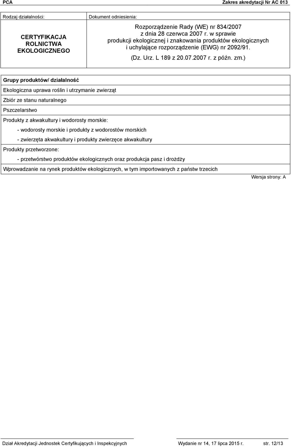 ) Grupy produktów/ działalność Ekologiczna uprawa roślin i utrzymanie zwierząt Zbiór ze stanu naturalnego Pszczelarstwo Produkty z akwakultury i wodorosty morskie: - wodorosty morskie i produkty z