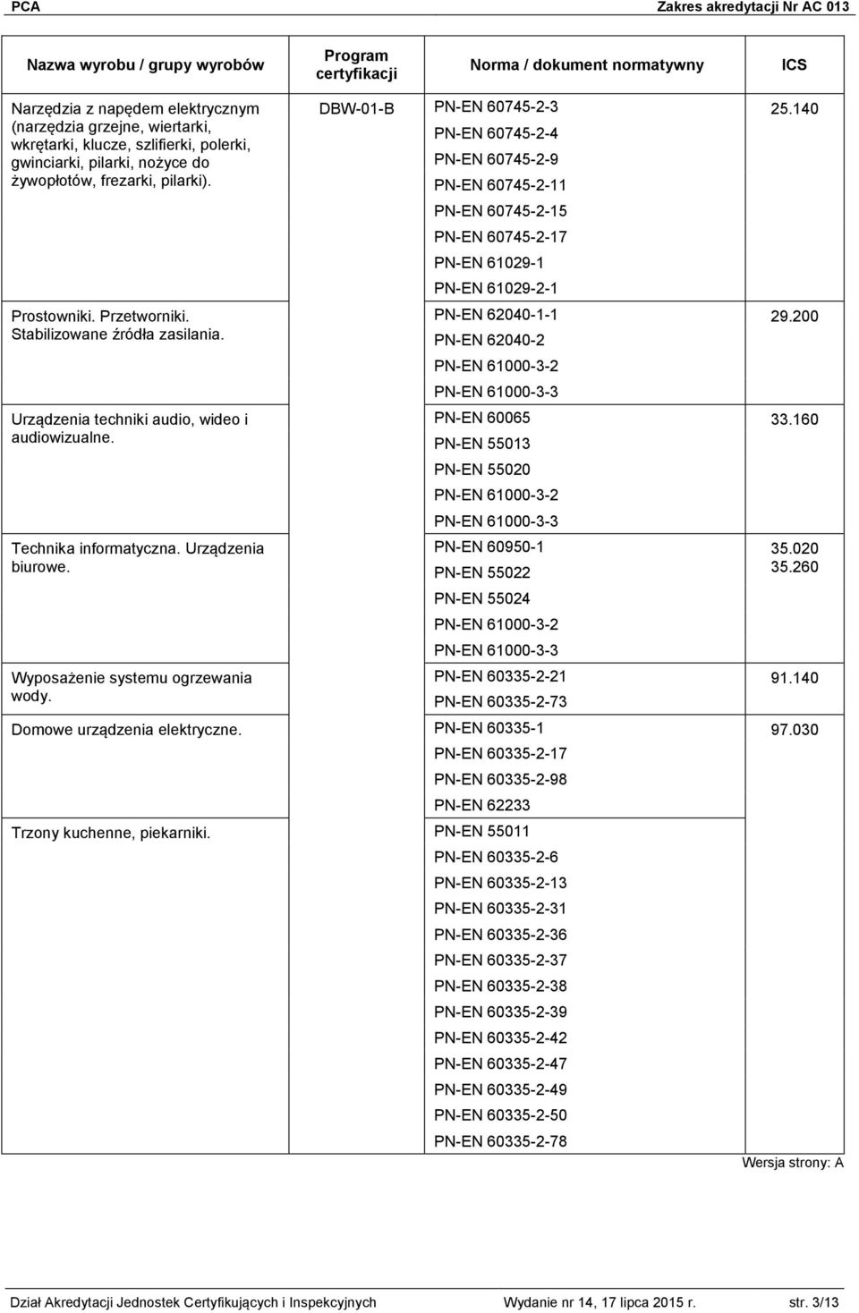 Urządzenia biurowe. Wyposażenie systemu ogrzewania wody. DBW-01-B PN-EN 60745-2-3 25.