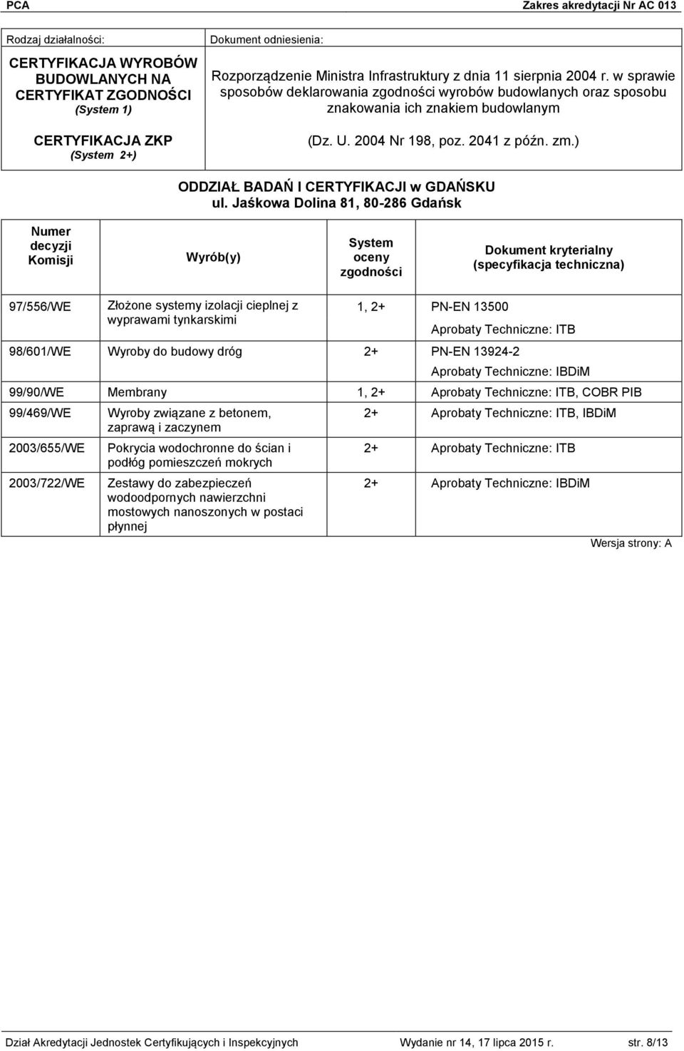 Jaśkowa Dolina 81, 80-286 Gdańsk Numer decyzji Komisji Wyrób(y) System oceny zgodności Dokument kryterialny (specyfikacja techniczna) 97/556/WE Złożone systemy izolacji cieplnej z wyprawami