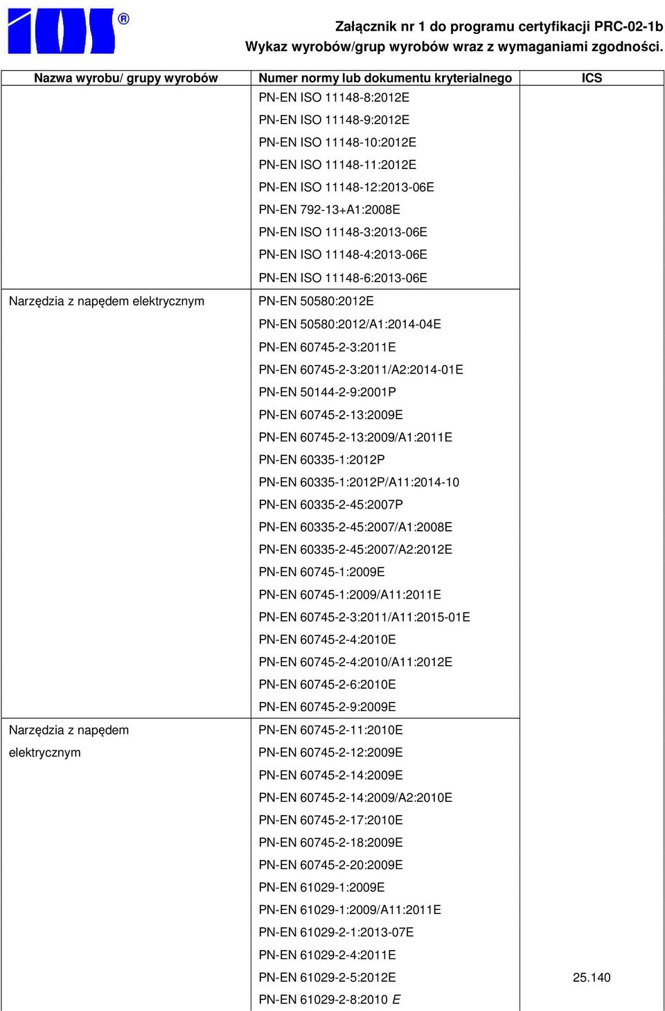 50144-2-9:2001P PN-EN 60745-2-13:2009E PN-EN 60745-2-13:2009/A1:2011E PN-EN 60335-1:2012P PN-EN 60335-1:2012P/A11:2014-10 PN-EN 60335-2-45:2007P PN-EN 60335-2-45:2007/A1:2008E PN-EN