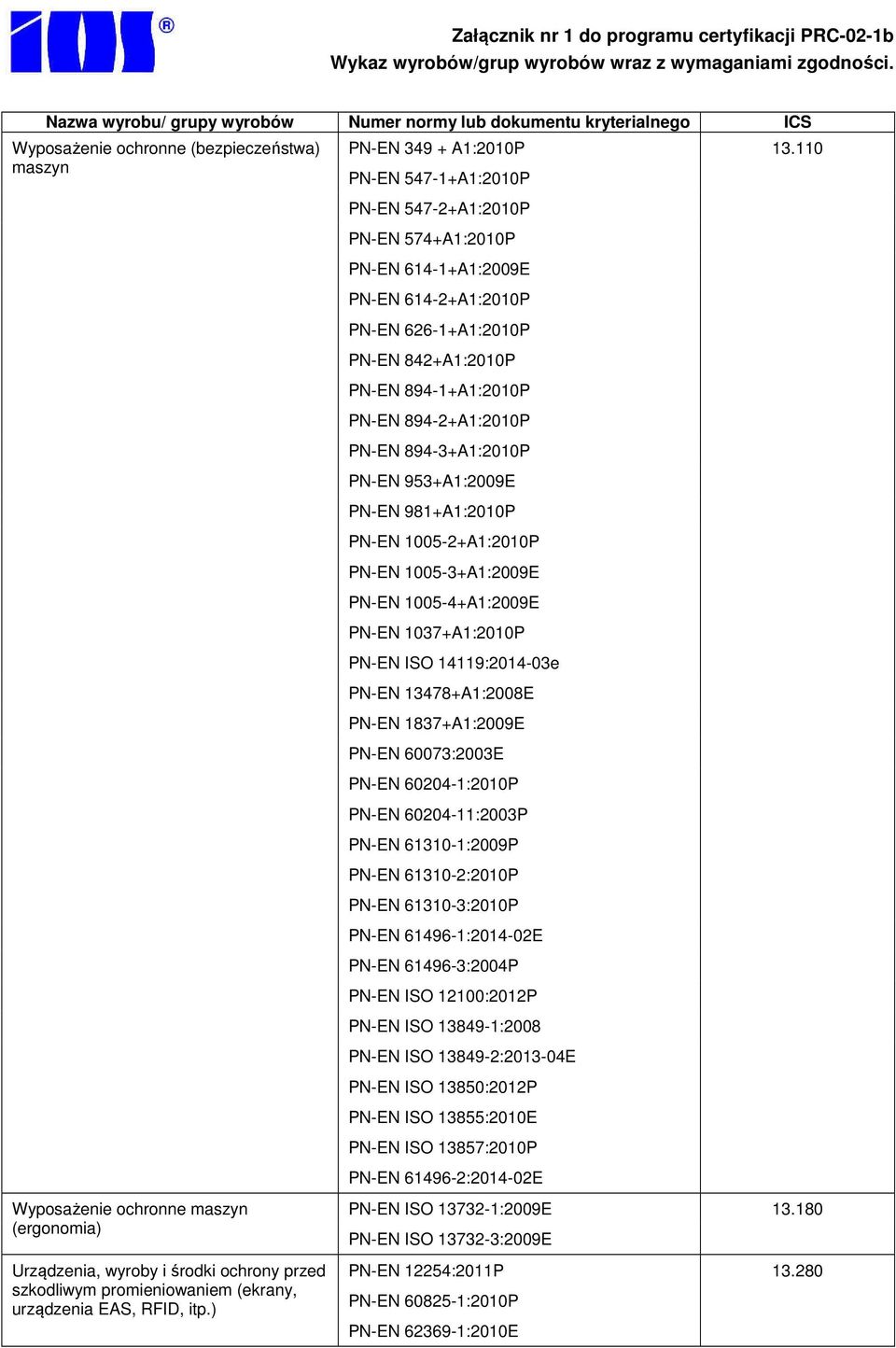 894-3+A1:2010P PN-EN 953+A1:2009E PN-EN 981+A1:2010P PN-EN 1005-2+A1:2010P PN-EN 1005-3+A1:2009E PN-EN 1005-4+A1:2009E PN-EN 1037+A1:2010P PN-EN ISO 14119:2014-03e PN-EN 13478+A1:2008E PN-EN