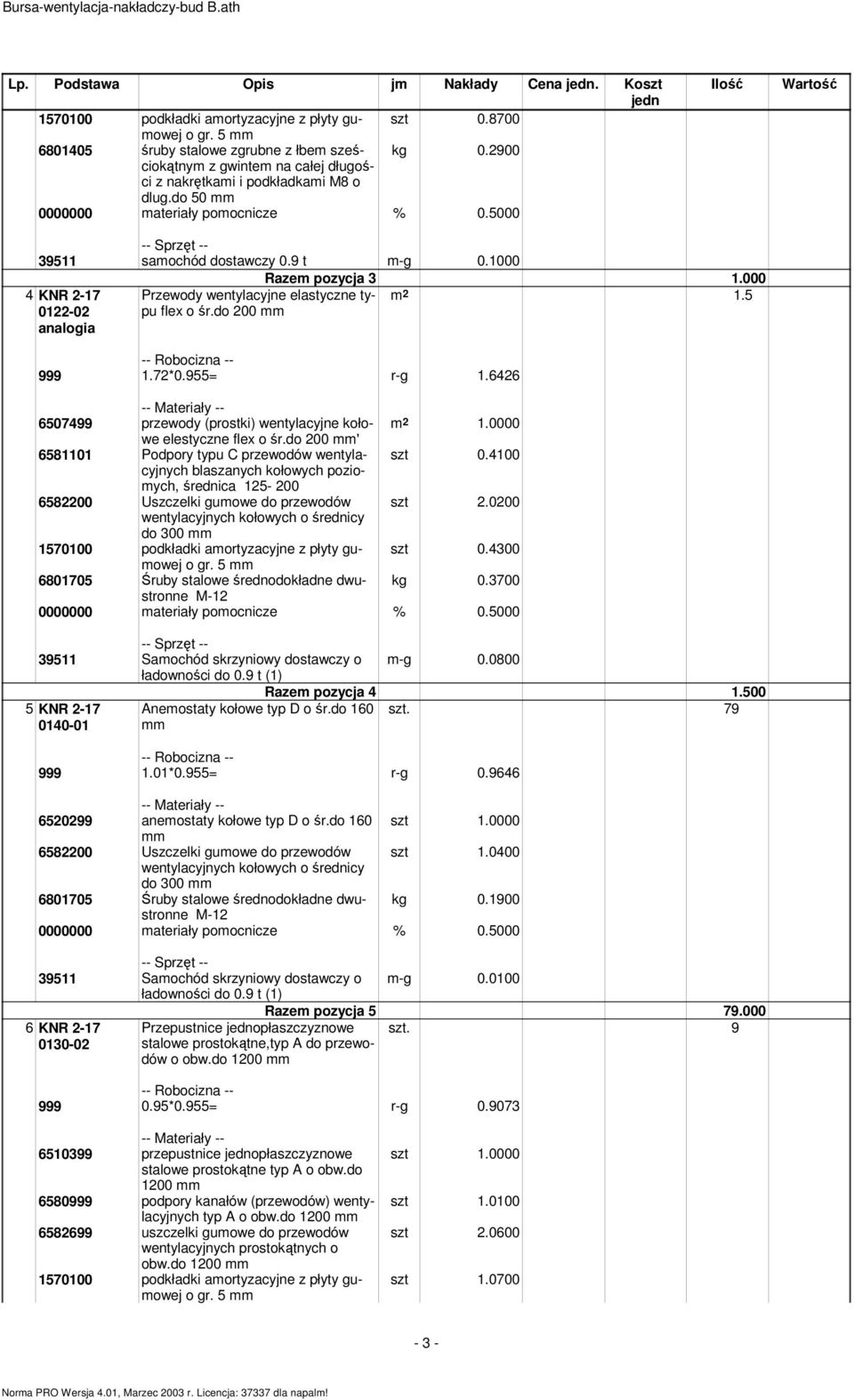 5 flex o śr.do 2 999 1.72*.955= r-g 1.6426 657499 przewody (prostki) wentylacyjne kołowe m 2 1. elestyczne flex o śr.do 2 ' 658111 Podpory typu C przewodów wentylacyjnych szt.