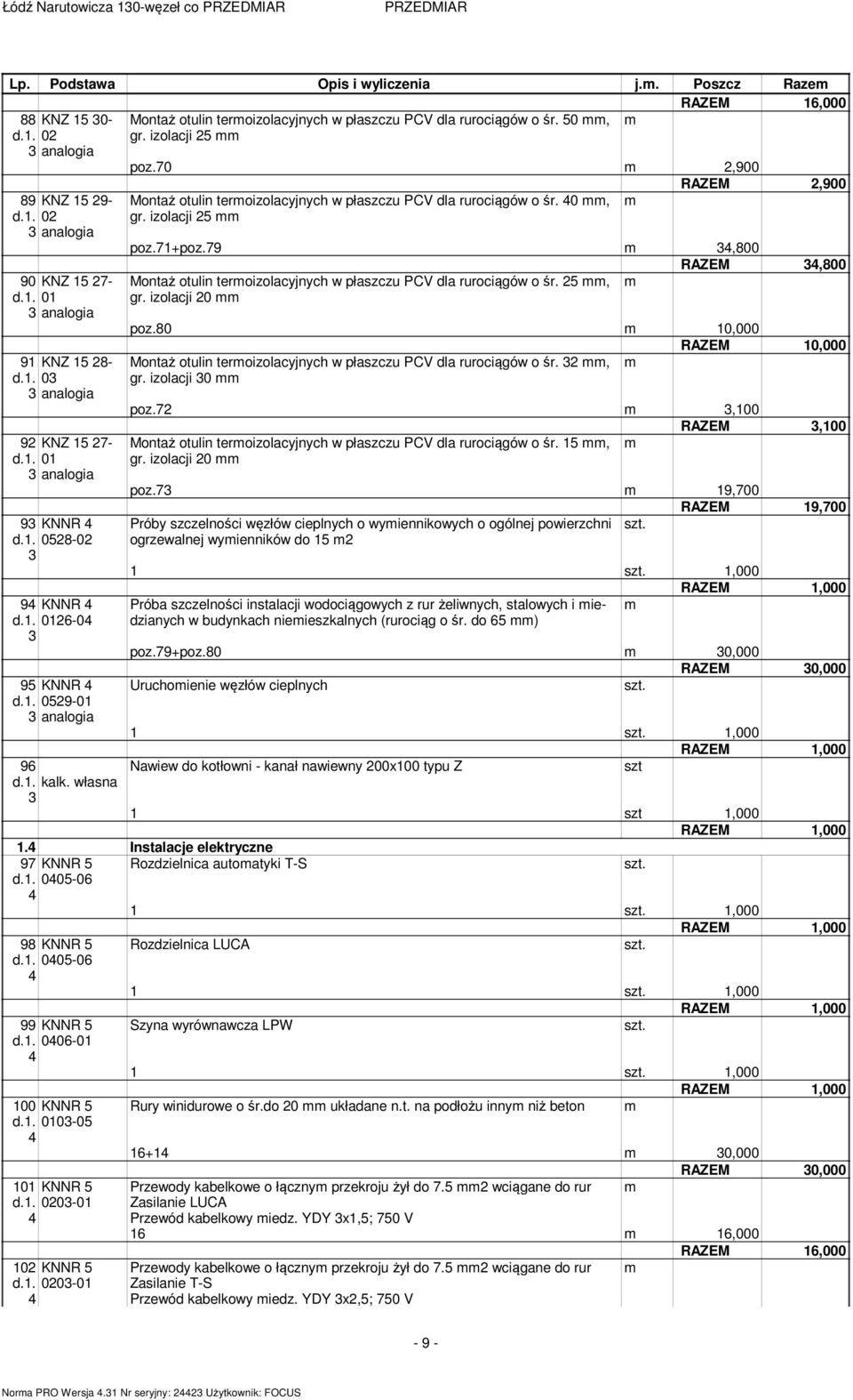 własna Montaż otulin teroizolacyjnych w płaszczu PCV dla rurociągów o śr. 0, gr. izolacji 2 RAZEM 2,900 poz.71+poz.79,800 RAZEM,800 Montaż otulin teroizolacyjnych w płaszczu PCV dla rurociągów o śr.