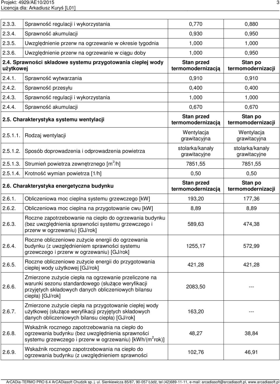 4.2. Sprawność przesyłu 0,400 0,400 2.4.3. Sprawność regulacji i wykorzystania 1,000 1,000 2.4.4. Sprawność akumulacji 0,670 0,670 2.5. Charakterystyka systemu wentylacji 2.5.1.1. Rodzaj wentylacji 2.