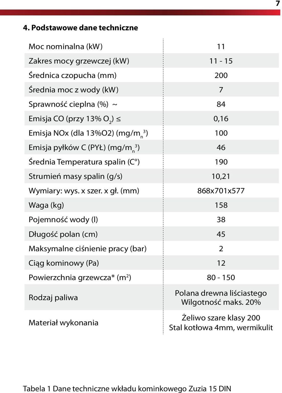 x szer. x gł.