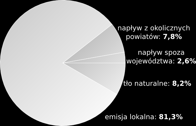 Główny problem