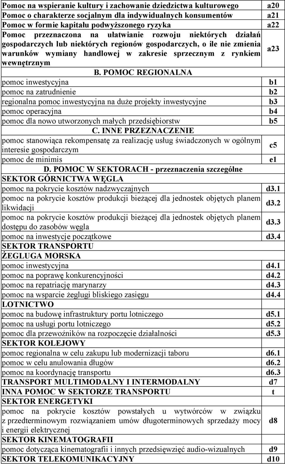 POMOC REGIONALNA pomoc inwestycyjna b1 pomoc na zatrud b2 regionalna pomoc inwestycyjna na duże projekty inwestycyjne b3 pomoc operacyjna b4 pomoc dla nowo utworzonych małych przedsiębiorstw b5 C.