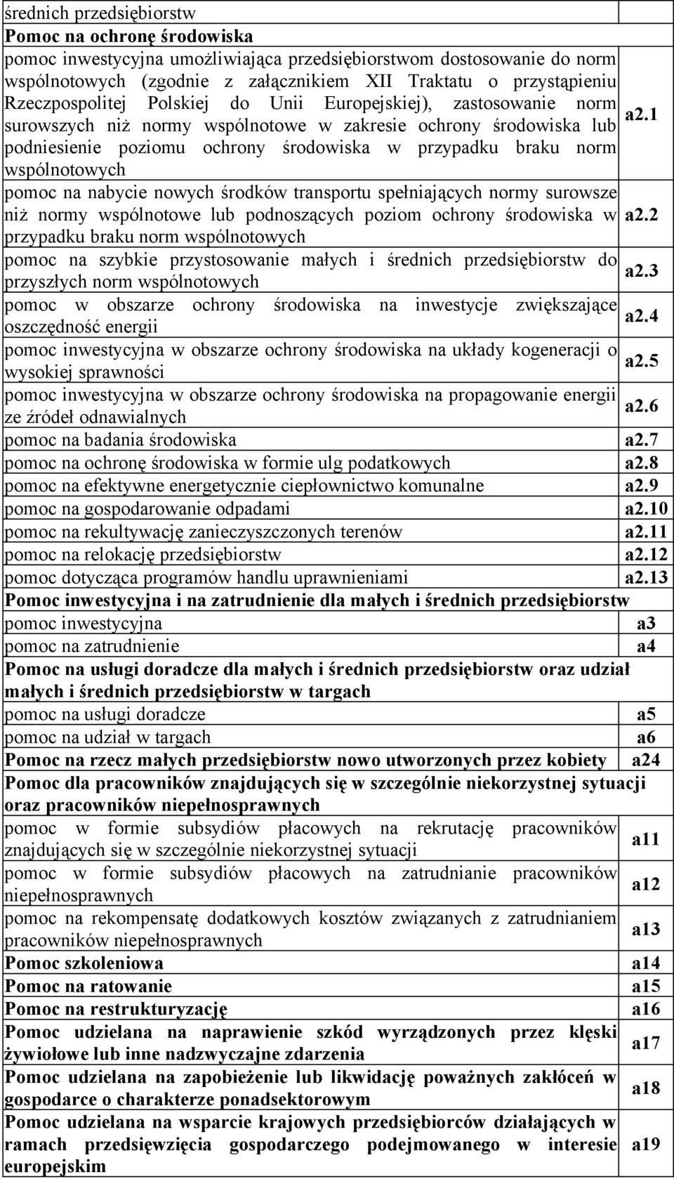 1 surowszych niż normy wspólnotowe w zakresie ochrony środowiska lub podsie poziomu ochrony środowiska w przypadku braku norm wspólnotowych pomoc na nabycie nowych środków transportu spełniających