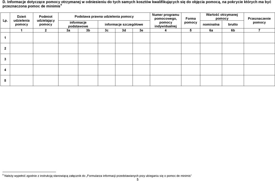 Numer programu Wartość otrzymanej Podmiot Podstawa prawna udzielenia pomocy pomocowego, Forma pomocy udzielający informacje pomocy pomocy pomocy