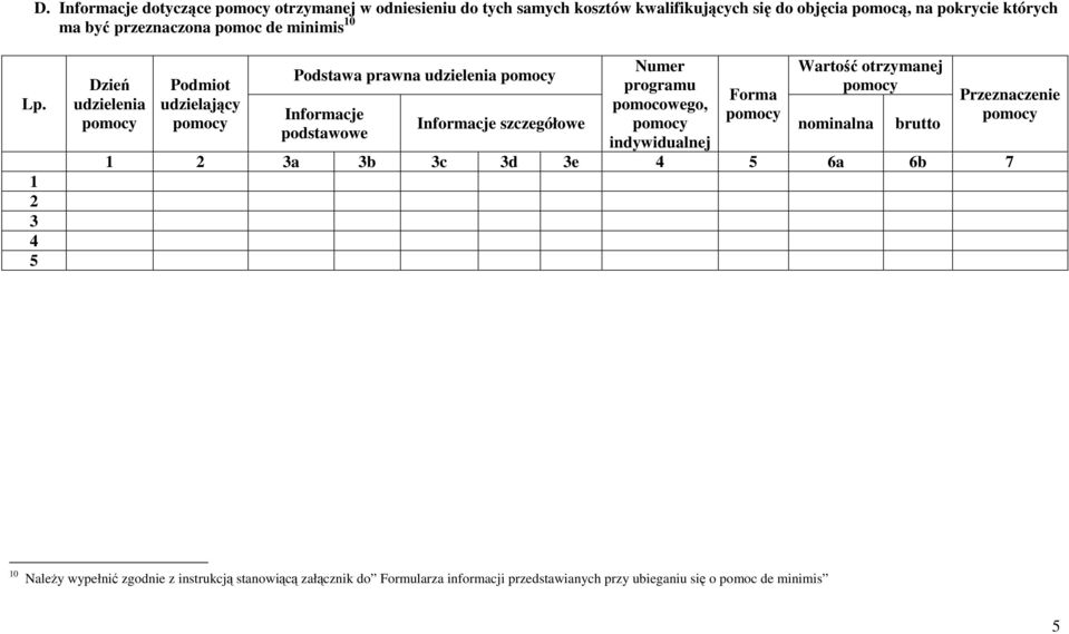 1 2 3 4 5 Dzień udzielenia Podmiot udzielający Numer Wartość otrzymanej Podstawa prawna udzielenia programu Forma pomocowego, Informacje