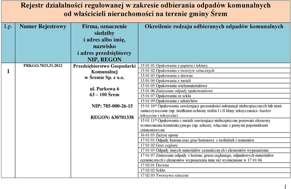 Parkowa 6 63 100 Śrem NIP: 785-000-26-15 REGON: 630701338 Określenie rodzaju odbieranych odpadów komunalnych 15 01 01 Opakowania z papieru i tektury 15 01 02 Opakowania z tworzyw sztucznych 15 01 03
