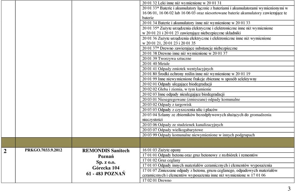 elektroniczne inne niż wymienione w 20 01 21, 20 01 23 i 20 01 35 20 01 37* Drewno zawierające substancje niebezpieczne 20 01 38 Drewno inne niż wymienione w 20 01 37 20 01 39 Tworzywa sztuczne 20 01
