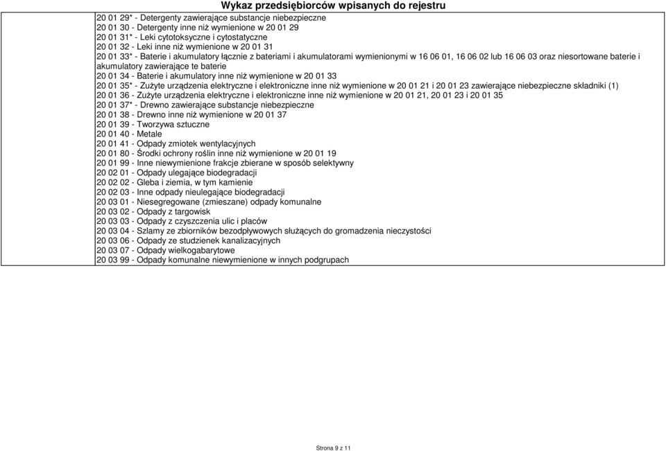 Baterie i akumulatory inne niŝ wymienione w 20 01 33 20 01 35* - ZuŜyte urządzenia elektryczne i elektroniczne inne niŝ wymienione w 20 01 21 i 20 01 23 zawierające niebezpieczne składniki (1) 20 01