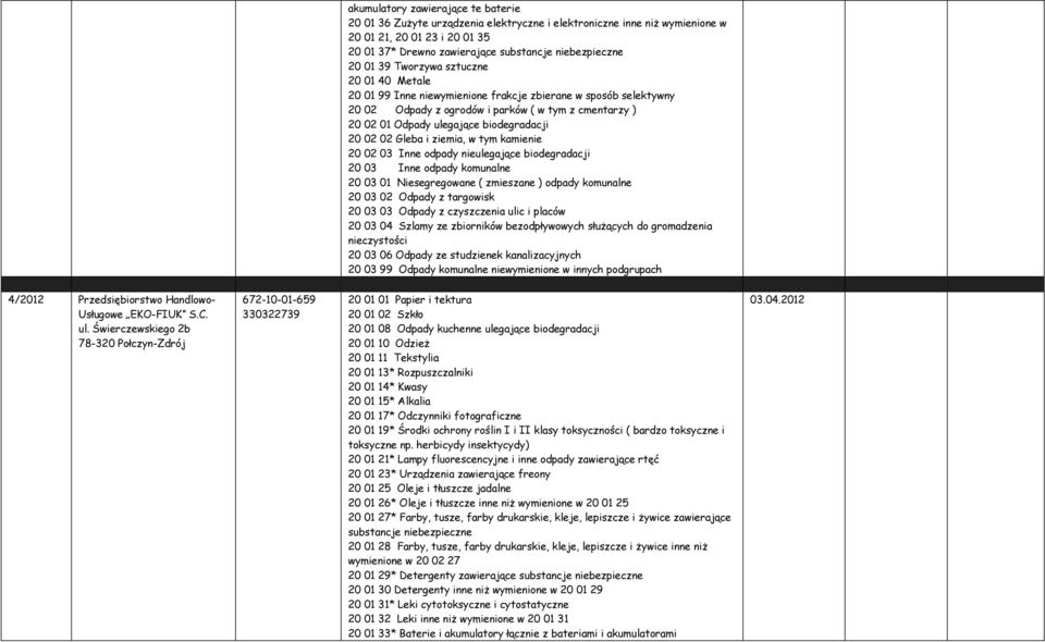 w tym kamienie 20 02 03 Inne odpady nieulegające biodegradacji 20 03 Inne odpady komunalne 20 03 01 Niesegregowane ( zmieszane ) odpady komunalne 20 03 02 Odpady z targowisk 20 03 03 Odpady z