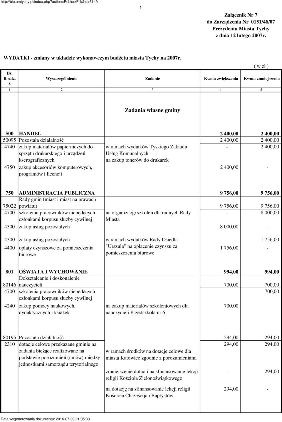 ramach wydatków Tyskiego Zakładu Usług Komunalnych na zakup tonerów do drukarek - 2 400,00 4750 zakup akcesoriów komputerowych, programów i licencji 2 400,00-750 ADMINISTRACJA PUBLICZNA 9 756,00 9