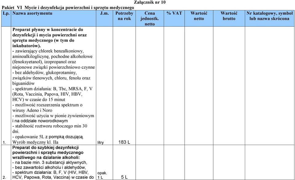 tlenowych, chloru, fenolu oraz biguanidów - spektrum działania: B, Tbc, MRSA, F, V (Rota, Vaccinia, Papova, HIV, HBV, HCV) w czasie do 15 minut - możliwość rozszerzenia spektrum o wirusy Adeno i Noro