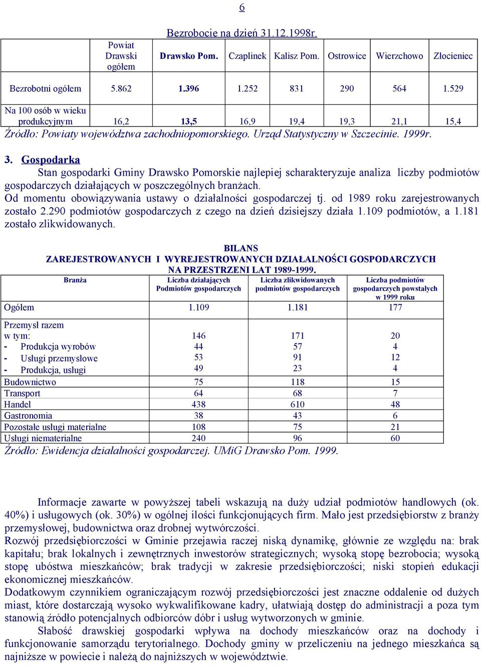 Gospodarka Stan gospodarki Gminy Drawsko Pomorskie najlepiej scharakteryzuje analiza liczby podmiotów gospodarczych działających w poszczególnych branżach.