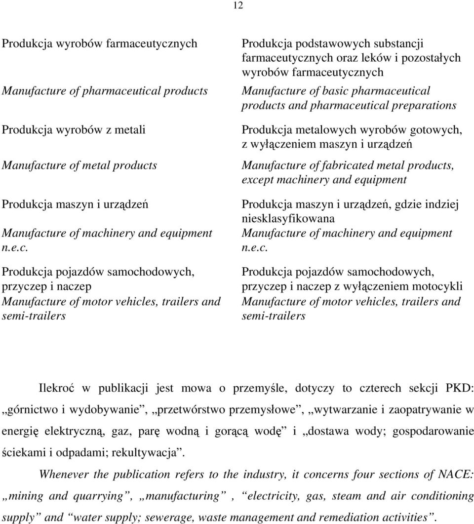 Produkcja pojazdów samochodowych, przyczep i naczep Manufacture of motor vehicles, trailers and semi-trailers Produkcja podstawowych substancji farmaceutycznych oraz leków i pozostałych wyrobów