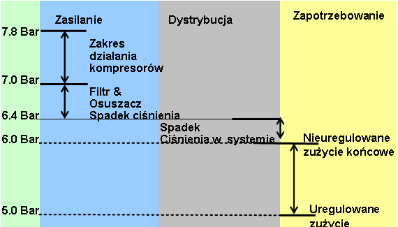 5. Jak zredukować zużycie